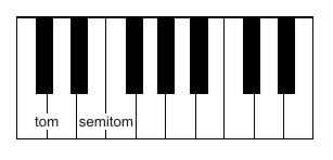 Acento (>) = pode ser escrito abaixo ou acima da figura musical e significa que ela deve ser executada com acento, mais forte que as outras sem o referido sinal.