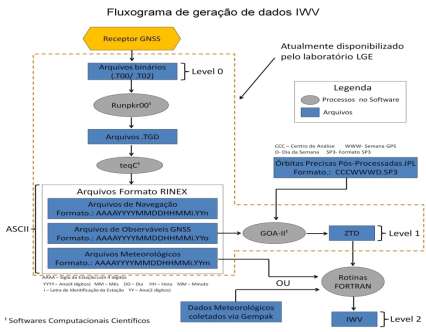 Quem??? Quais instituições potenciais possuem expertises e recursos para