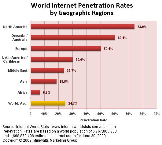 http://www.