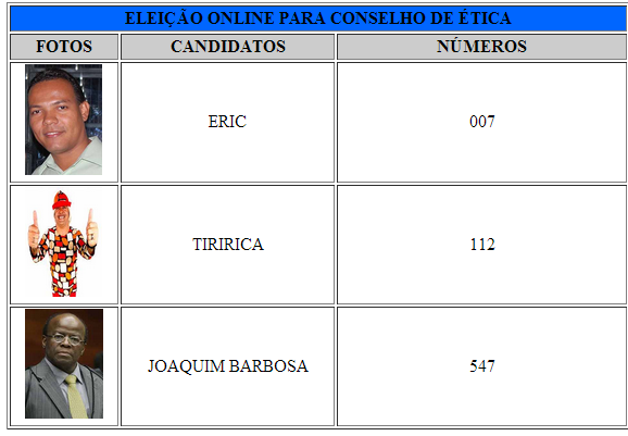 SURGIRÁ UM PAINEL COM OS CANDIDATOS E SEUS