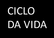 se torna maduro Ele morre Ele se