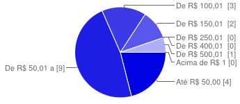 12 Tabela 11 Ação Publicitária Ação Publicitária QTD % Sim 08 44% Não 10 56% 12.