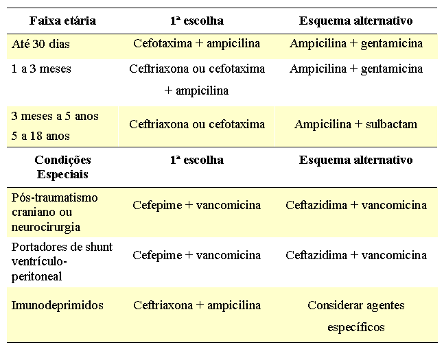 Tratamento