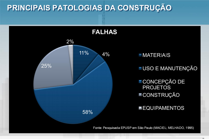 ... Novas perspectivas da atividade projetual Competitividade nas empresas da CC