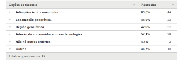 Anexo I da Nota Técnica n