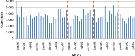 60 8.3. Xaropes Os xaropes são os produos concenrados a serem diluídos em água anes do consumo.