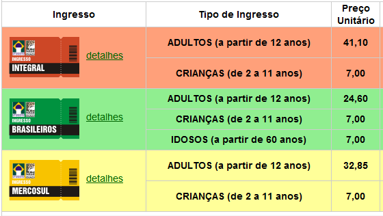 Categorização de atrativos Pagos ou gratuitos, conforme a