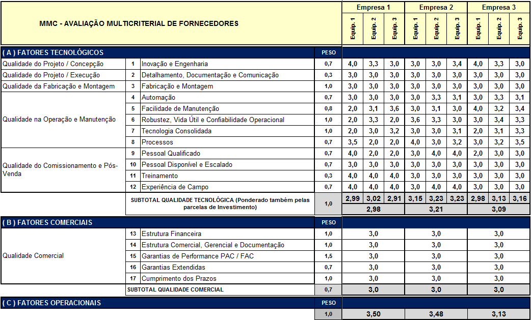 AQUISIÇÕES: Escolha do