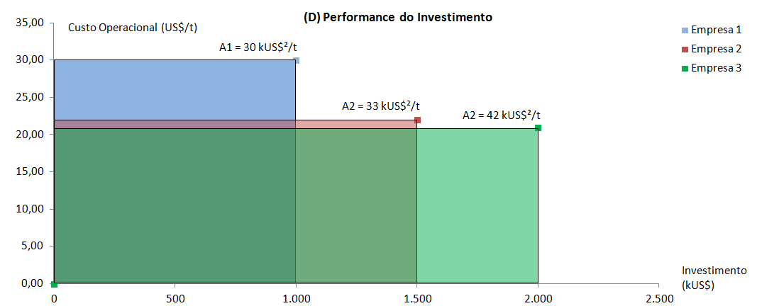 AQUISIÇÕES: Escolha do