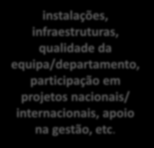 CV, Ideia, relevância, etc. Como concorrer? CV na área da proposta, capacidade de supervisionar, participação em projetos etc.