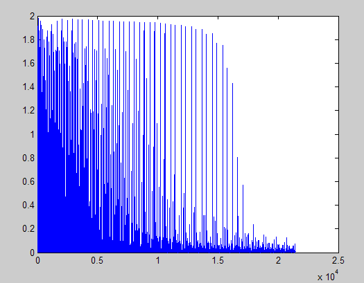 A variável L (uma das saídas da rede neural) é um conjunto de dados que contém os pesos e as polarizações que foram atualizadas no processo de treinamento da rede.