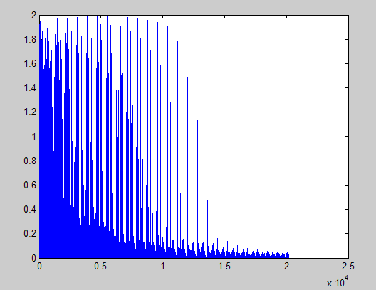 4.1.2. Segundo Teste Rede neural treinada L2 Para este novo teste, a rede foi processada novamente e foi gerado o L2.