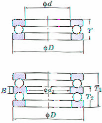 . Tolerâncias do rolamento Tabela - Tolerâncias dos rolamentos axiais de esferas = JIS B = Diâmetro nominal do furo da arruela do eixo ou central d ou d, acima de 1 1 1 1 1 até 1 1 1 1 1 1 Desvio do