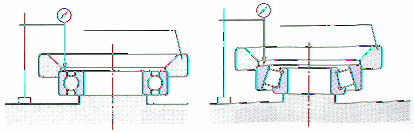 . Tolerâncias do rolamento Precisão de giro (1) Desvio radial de giro do anel interno do rolamento montado ( K ia ) Peso da carga de medição Peso da carga de medição O desvio radial de giro do anel