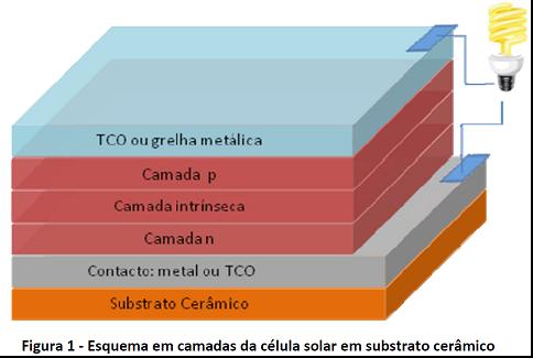 Projectos de Energias Renováveis em Portugal - exemplos: Projecto SOL 3 do QREN (SelfEnergy,