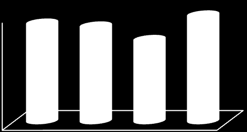 Aglomerados Subnormais (IBGE) Identificação do Aglomerado Nº Domicílios Nº de Pessoas Média Morador Vila Alto da Ressurreição 1.864 6.