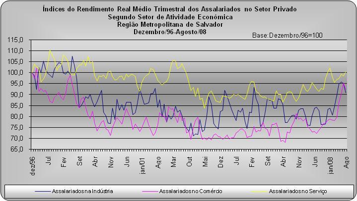 dos ocupados de renda mais elevada teve queda (0,7%), passando a valer R$ 2.009. 8.