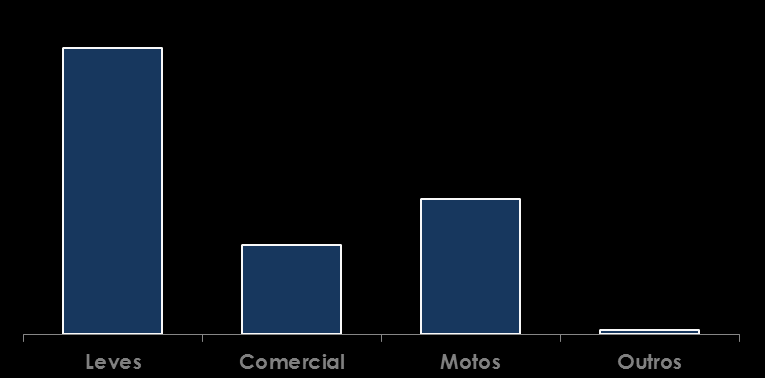 Rodoviário Aéreo 0,4% Dutoviário Aquaviário 4% 14% 21% Ferroviário Estado geral das rodovias