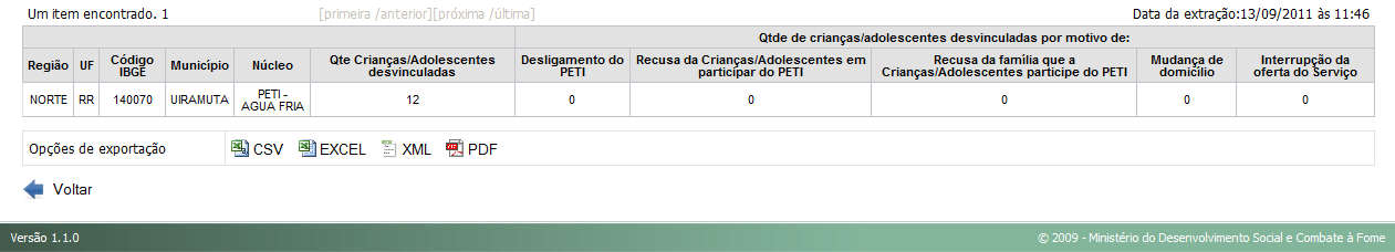 36 A B C D Figura 27 Tela de resultado para Quantitativos de Crianças/Adolescentes desvinculadas A) Apresenta o totalizador com o número de registros encontrados.