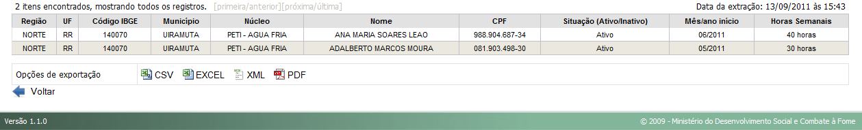 54 A B C D Figura 45 Tela de resultado da lista dos orientadores sociais A) Apresenta o totalizador com o número de registros encontrados. B) Apresenta Data e Hora da extração do relatório.