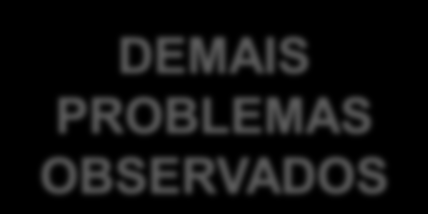 SISTN: limitações e problemas ABRANGÊNCIA ESTADOS E MUNICÍPIOS +/- 60% dos municípios 100% dos estados DEMAIS PROBLEMAS OBSERVADOS Diversidade de conceitos; Inexistência de informações consolidadas e