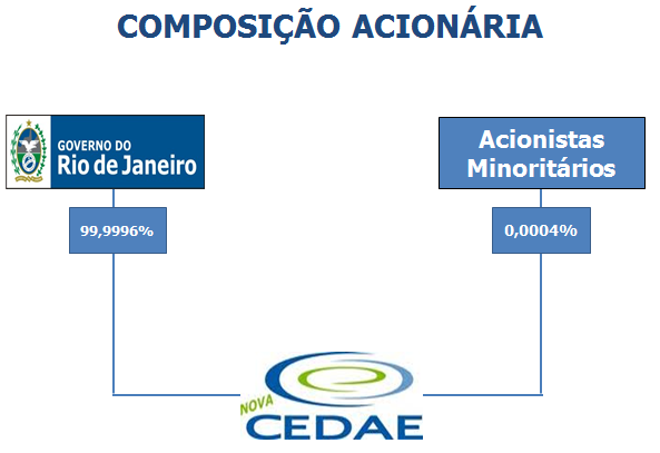 15.4 - Organograma dos acionistas 15.