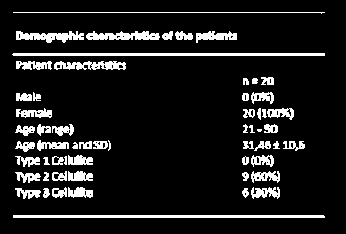 Em nossos testes in vitro, Adipo-Trap foi capaz de reduzir o acúmulo de gordura nos adipócitos durante o processo de adipogênese, e reduziu o tamanho dos adipócitos, mostrando seu efeito de lipólise.