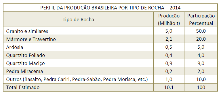 Tabela 1 - Produção Mundial 2011-2013 2.