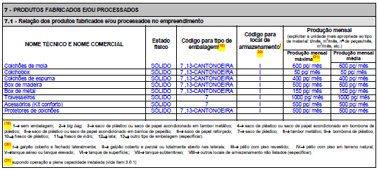 Pág. 4 de 16 Tabela 02: Tabela de produção do empreendimento Nogueira Andrade O processo produtivo do empreendimento Nogueira Andrade Indústria e Comércio Ltda.