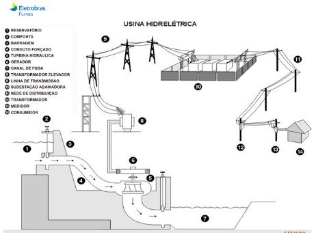 Aplicação de eletromagnetismo O