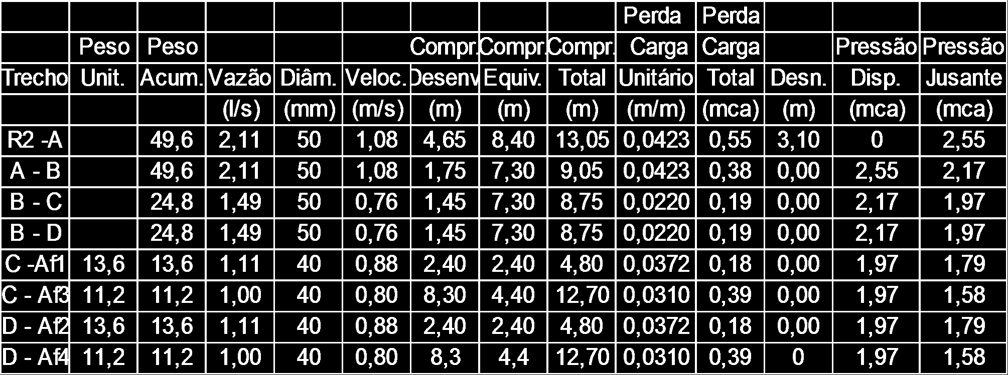 DIMENSIONAMENTO DO BARRILETE.