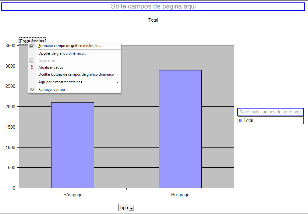 Total 3500 Freqüências 3000 2500 2000 Total 1500 1000 500 0 Pós-pago Pré-pago Tipo Figura 80 - Gráfico dinâmico de Tipo de serviço de telefonia celular - apenas freqüências Observe que aparecem os