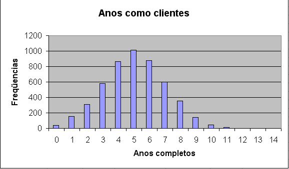 Figura 120 - Assistente de gráfico 2a etapa - gráfico de variável quantitativa seleção de rótulos do eixo X Observe na Figura 120 que a correspondência é correta.