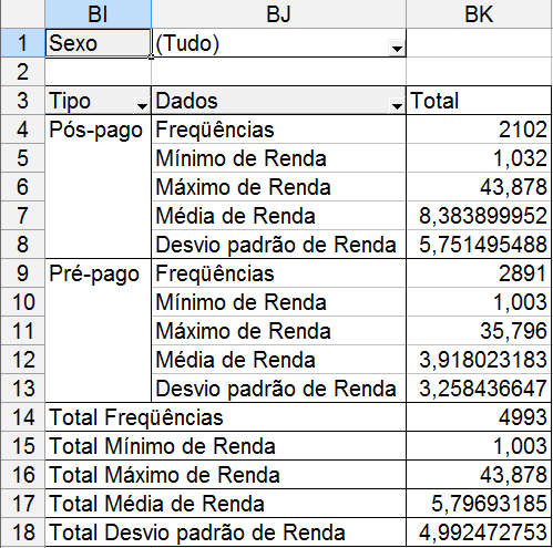 existência de valores discrepantes superiores.