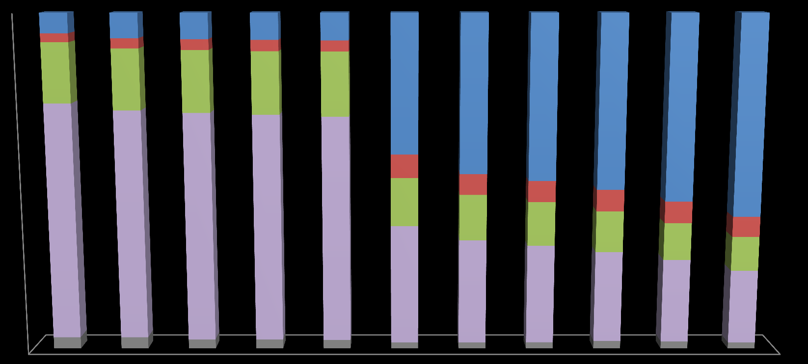 Situação de Implantação Fonte: SISAB, dados atualizados 20/04/2015 EVOLUÇÃO DO PERCENTUAL DE MUNICÍPIOS POR SITUAÇÃO DE IMPLANTAÇÃO DO E-SUS AB 5,9 7,3 7,6 7,8 8,0 41,3 47,0 49,1 51,8 55,3 59,8 100