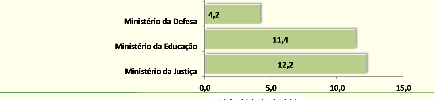 Valor das compras de licitações