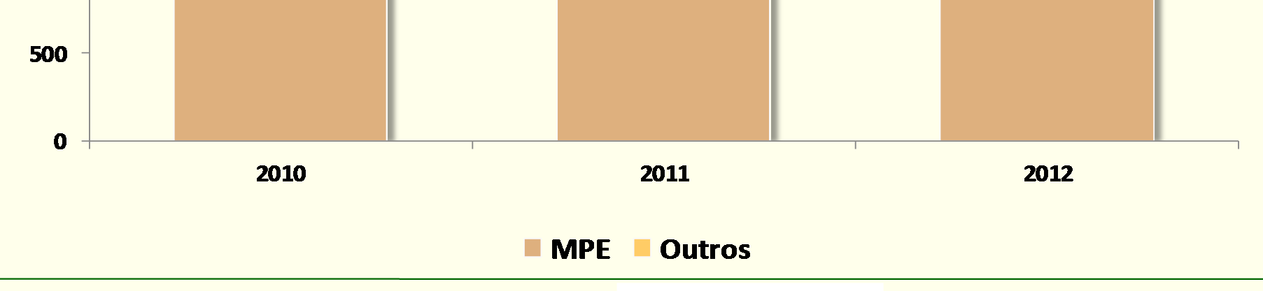 Total de fornecedores participantes de