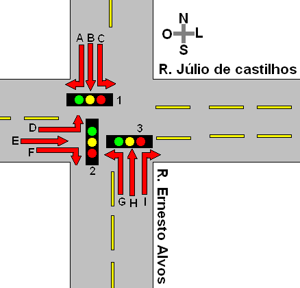 Figura 1 - Cruzamento entre a Rua Julio de Castilhos e Enrnesto Alves Método Para iniciar o projeto de otimização do