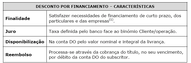 Livranças Desconto