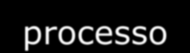 JUSTIFICATIVAS: A partir do documento base do Proeja.