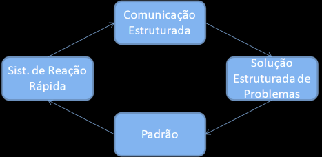 Elementos Internos: Solução Estrut.