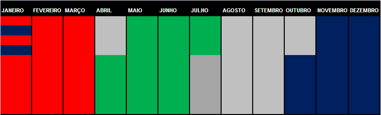 PLANEJAMENTO REPRODUTIVO ESTAÇÃO DE MONTA