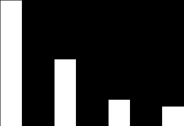 1.1.4 A População na Cidade de Lisboa Atendendo aos dados provisórios dos Censos 2011, é notório o aumento da população na Região de Lisboa, a qual entre 1981 e 2011 conheceu um incremento de 13,7%