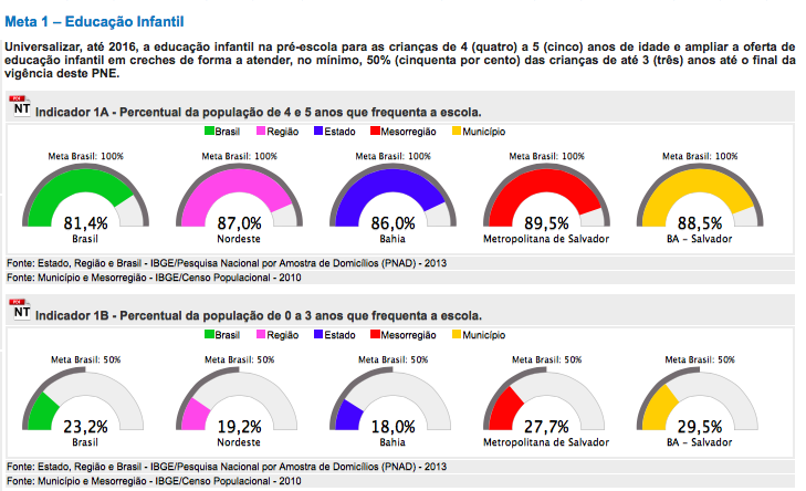 INDICADORES Art