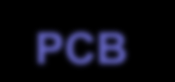 PCB Blocos de controle do processo (PCB): estrutura utilizada para armazenar na memória principal as