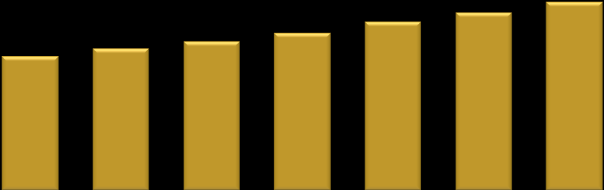 OPORTUNIDADES NO MERCADO BRASILEIRO 10. Mercado brasileiro com muitas oportunidades de crescimento: 10.