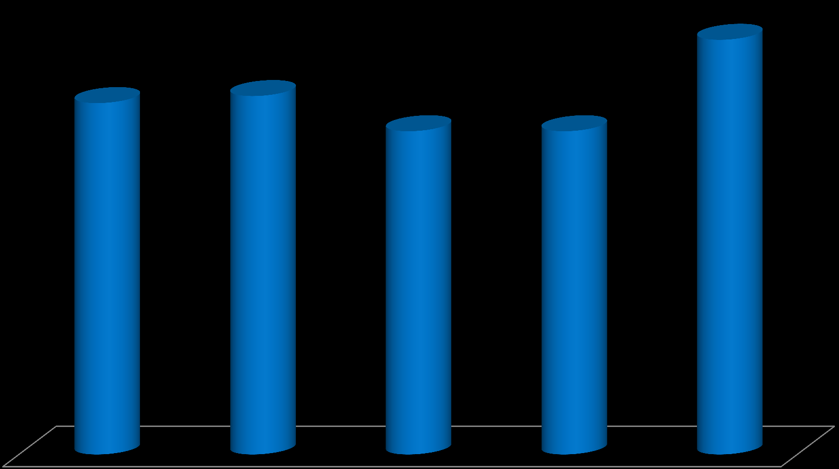 VOLARE EVOLUÇÃO DO MARKET SHARE 59% 50% 51% 46% 46% 2009 2010 2011 2012 2013 * Fonte: