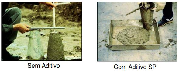 Redutores de Água Possibilidades: - Aumentar a trabalhabilidade, mantendo a relação a/c e a