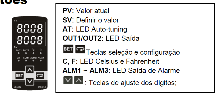 3.0 GUIA RÁPIDO Abaixo mostraremos um guia rápido de uso, antes de mostrar todos os recursos que estão disponíveis no controlador. CONFIGURAR SENSOR DE ENTRADA: Pressione por 5 segundos.