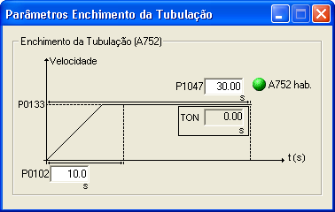 Diálogos de Monitoração Relaciona os parâmetros de ajuste e funcionamento do controlador PID para controle da pressão de saída do sistema multibombas.